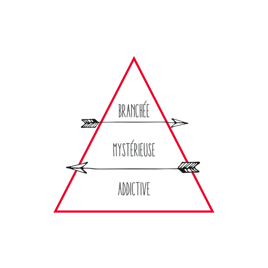 La Fille Cool de Le Parfum Citoyene. 3 rasgos