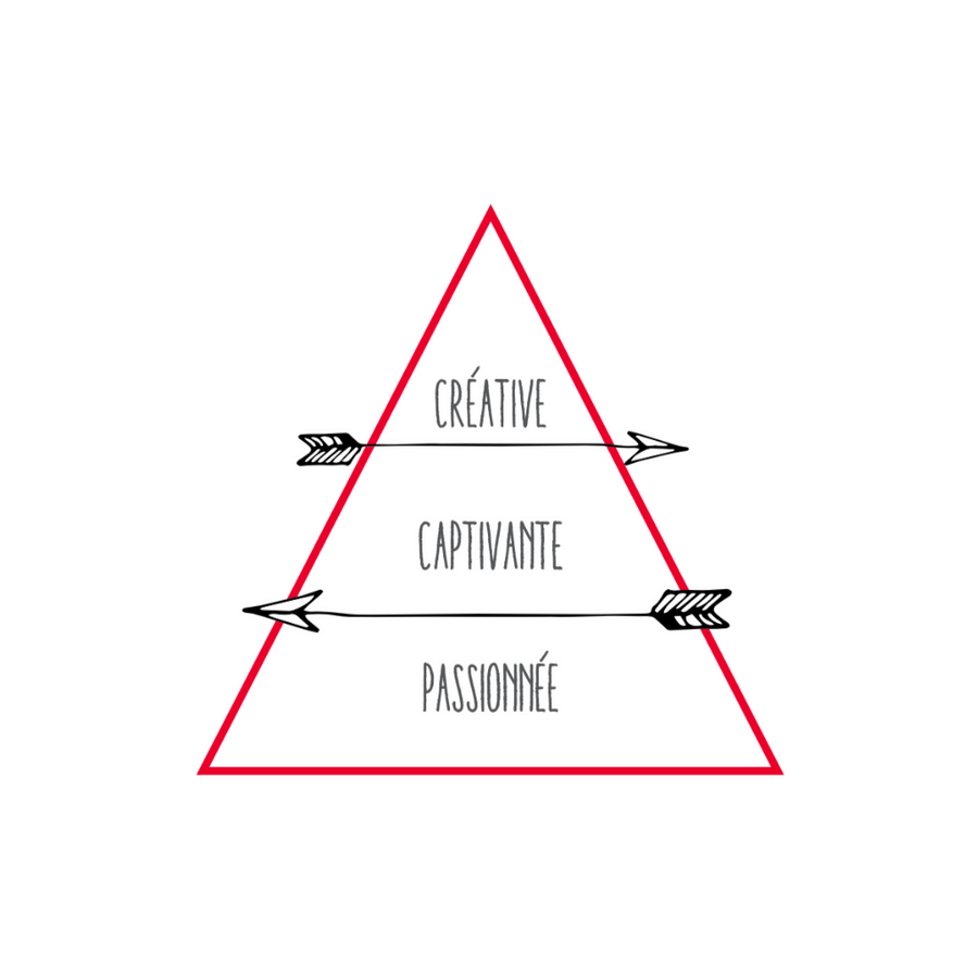 La Working Girl de Le Parfum Citoyene